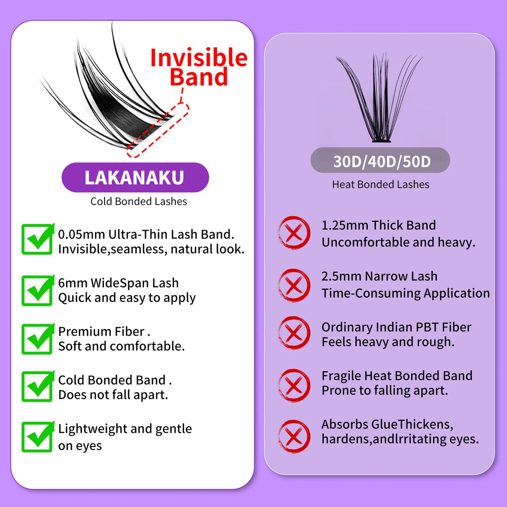 Lakanaku Diy Eyelashes Manga Style Lashes Invisible Bond Lash Fairy Cluster Lash Comic Makeup Sets and Kits Wispy Cluster Fans